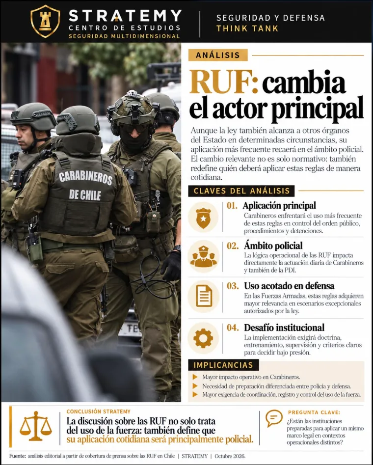 Portada del análisis «RUF: cambia el actor principal»